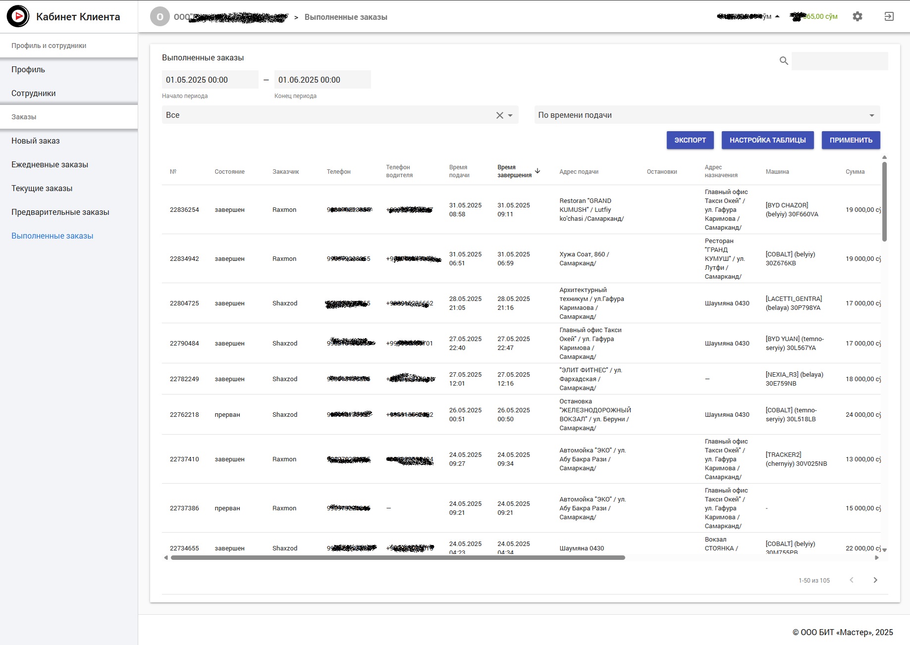 Бизнесу — личный кабинет с гибкими настройками